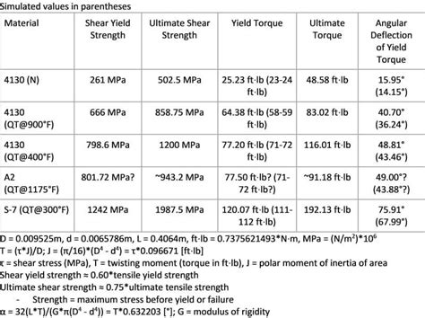 sae 4130 equivalent material.